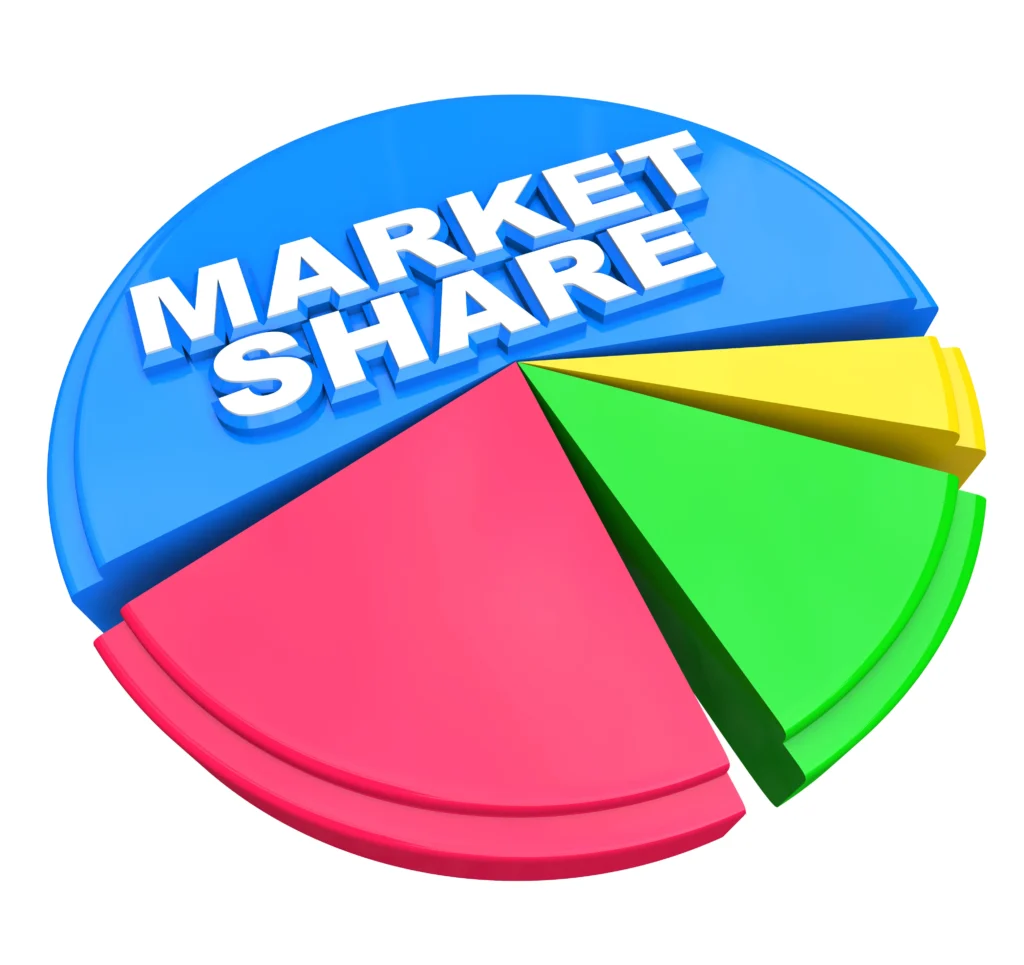 growing market share